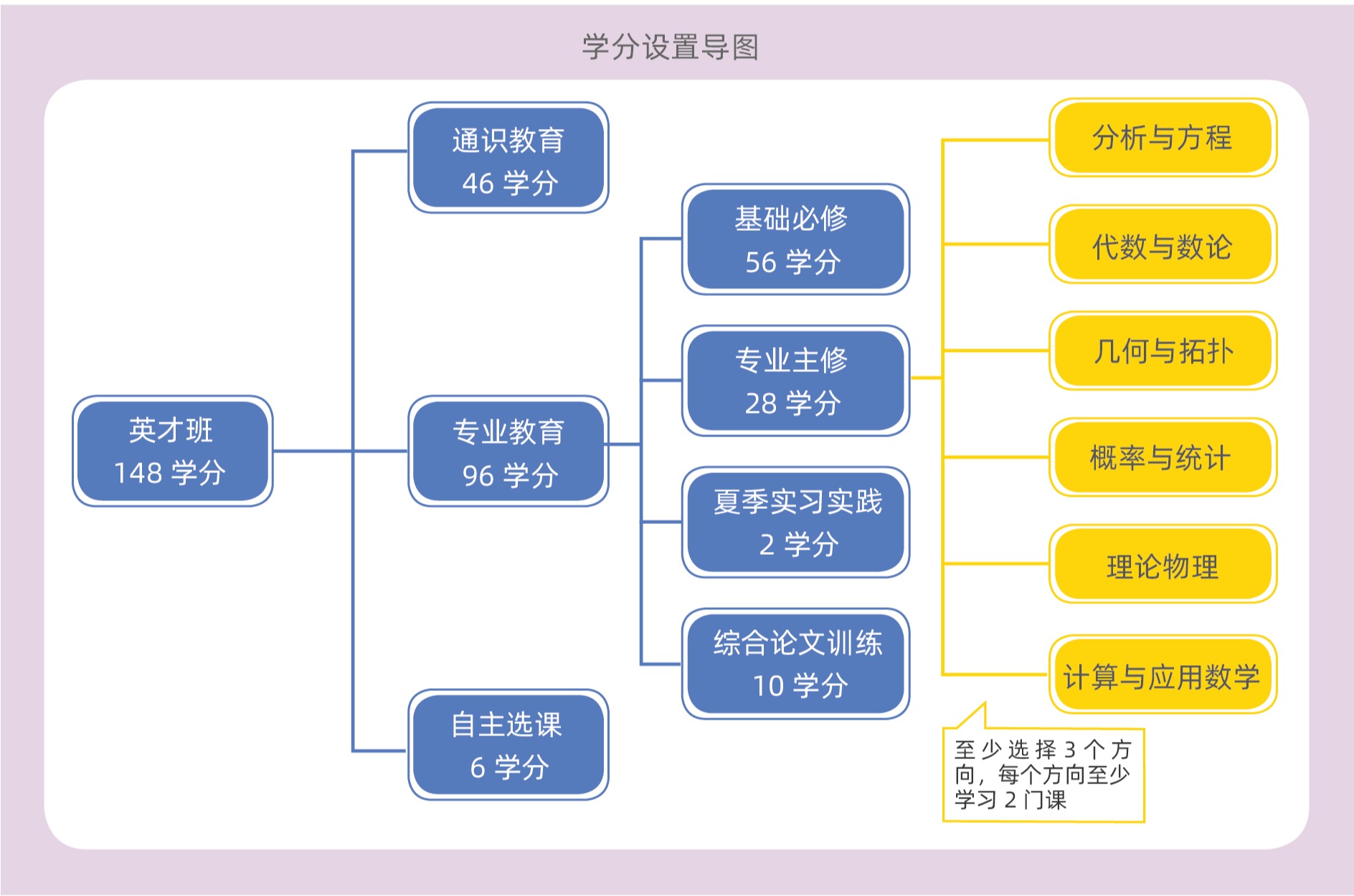 探花视频