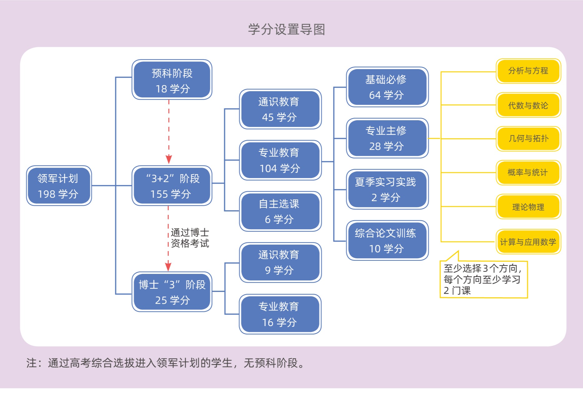 探花视频